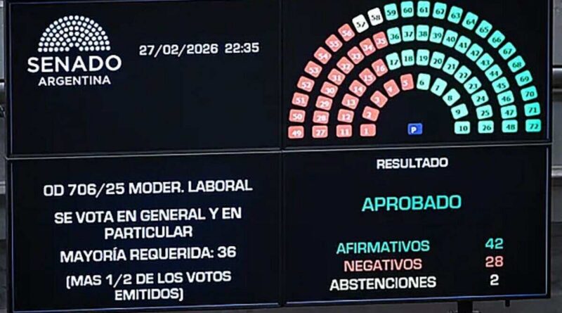 Reforma Laboral, Senado