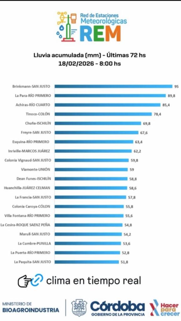 Lluvias, zona núcleo