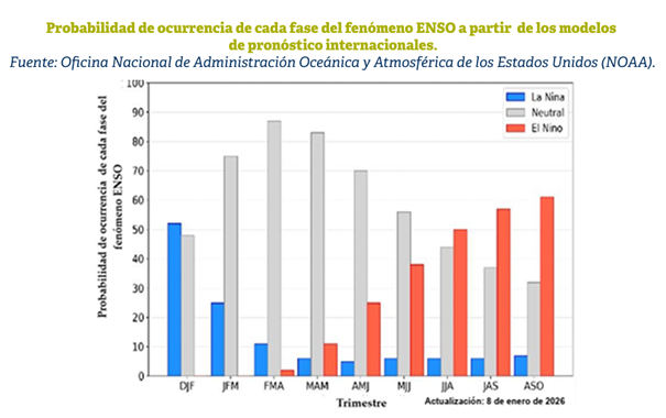 Ganadería, hacienda,
