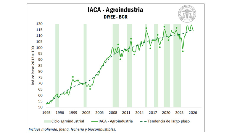 actividad agropecuaria, agroindustria