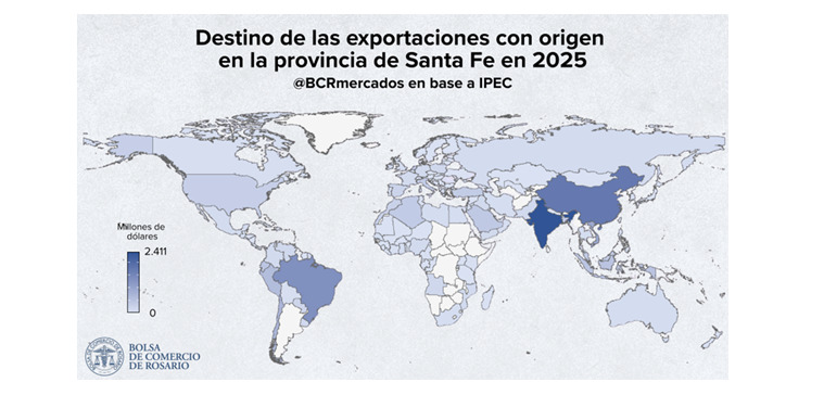 Santa Fe, exportaciones 2025