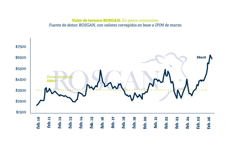 Ganadería, Ternero Rosgan