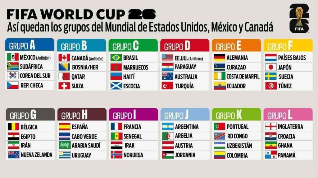 Mundial 2026