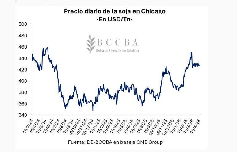 soja, precios, Chicago