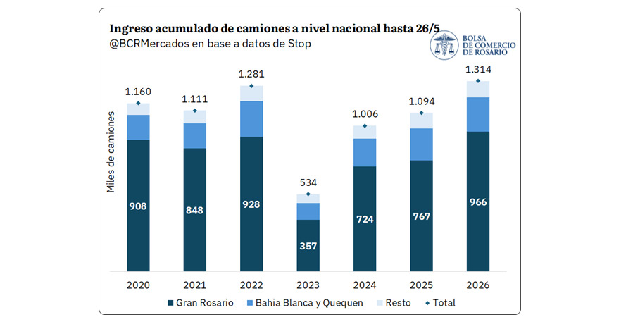 Exportaciones