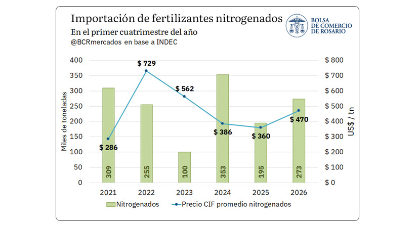 Fertilizantes
