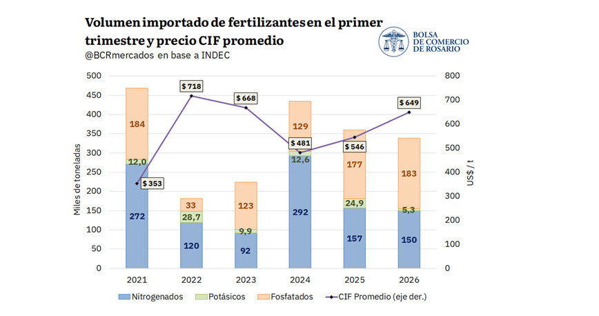 Fertilizantes