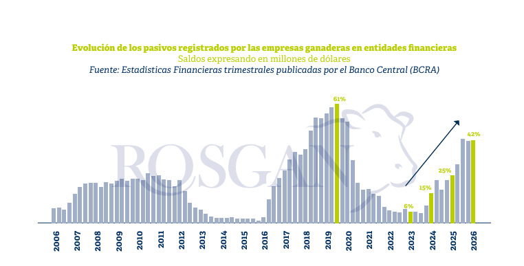 Ganadería