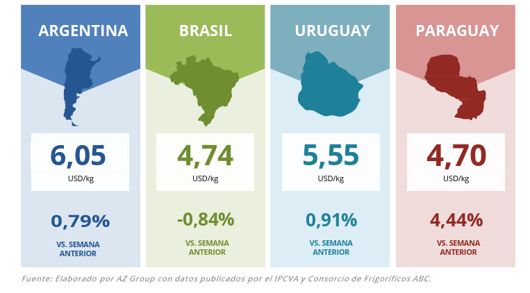 Ganadería Internacional