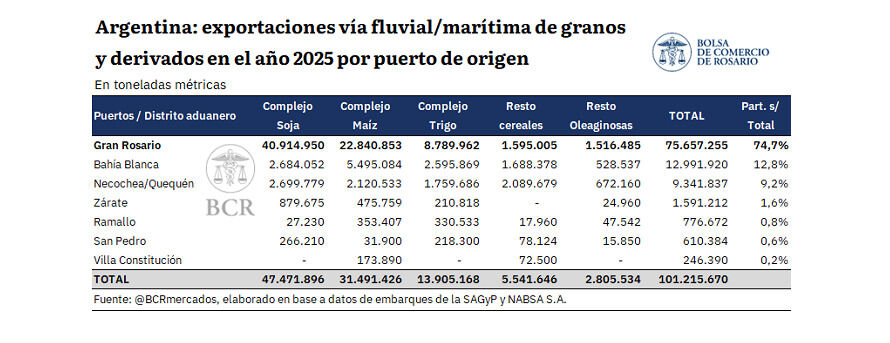 Gran Rosario