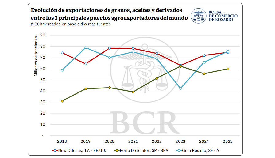 Gran Rosario