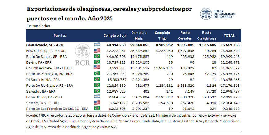 Gran Rosario