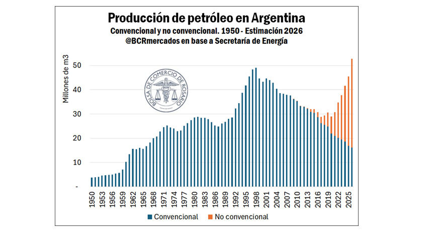 Petróleo