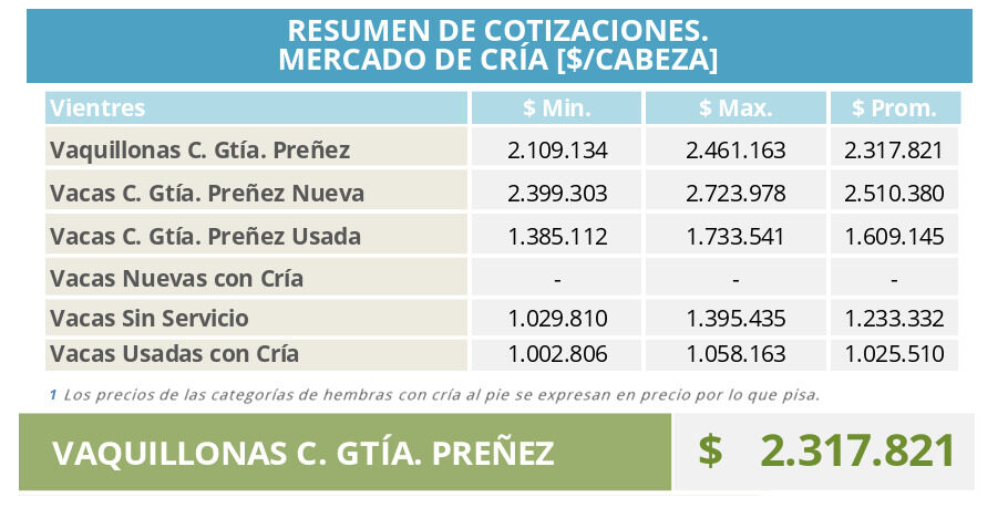 Mercado de Cría