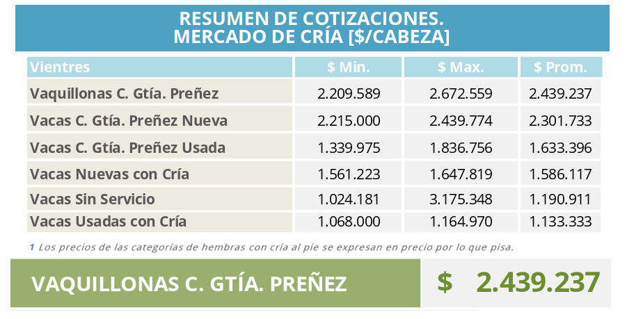 Mercado de Cría