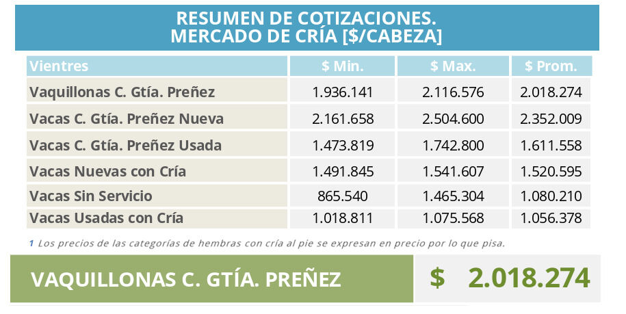 Mercado de Cría