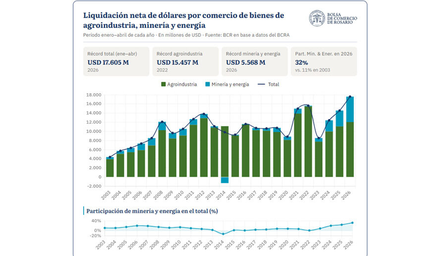 Economía