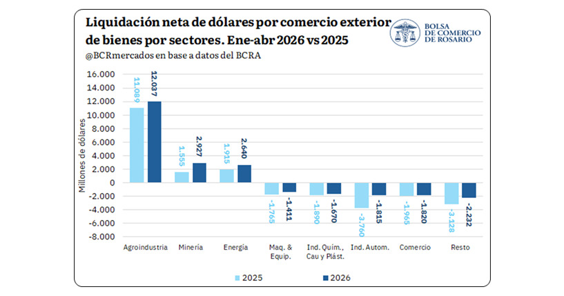 Minería, Energía