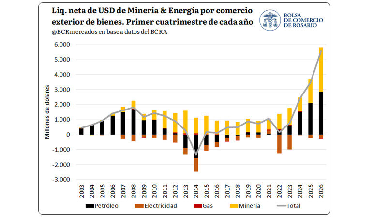 Minería, Energía
