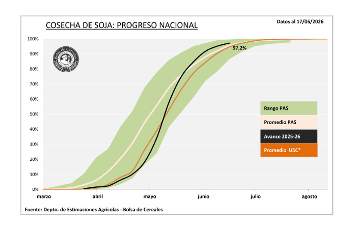 Soja, Cosecha