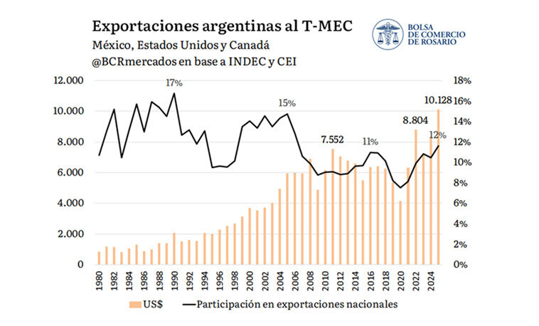 Comercio
