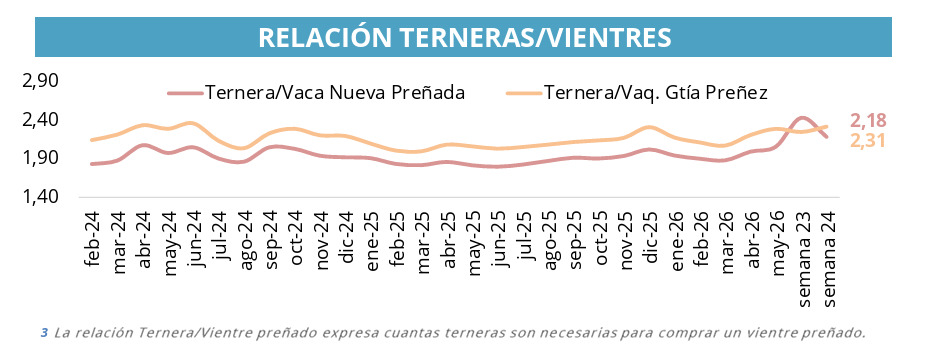 Terneras, Cría