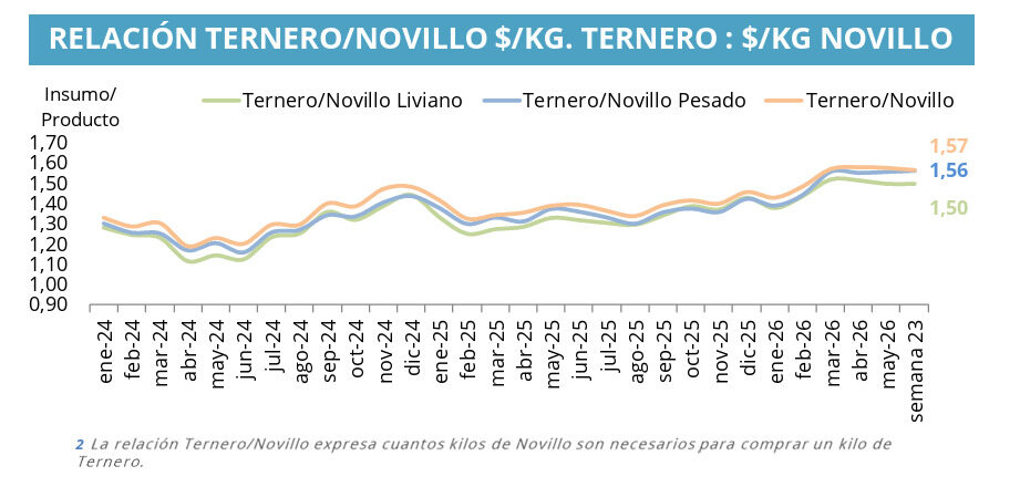 Invernada