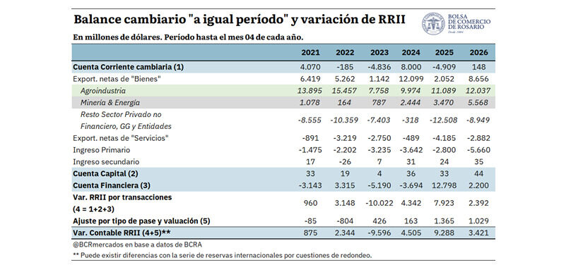 Tipo de Cambio, Economía