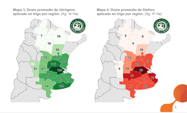 Trigo, Nitrógeno, Fósforo