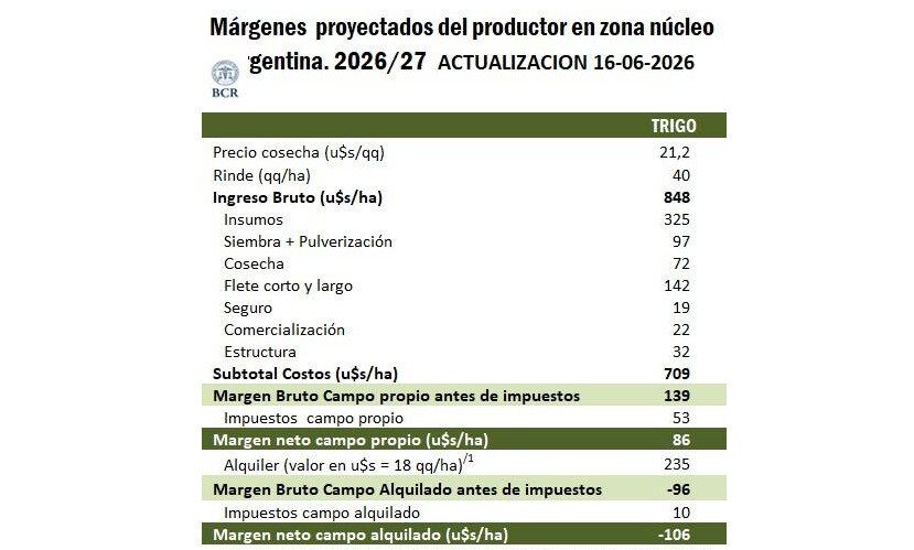 Urea, Márgenes, Zona Núcleo