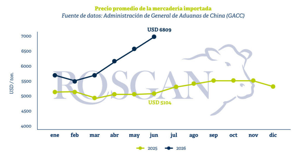 China, Carne Vacuna