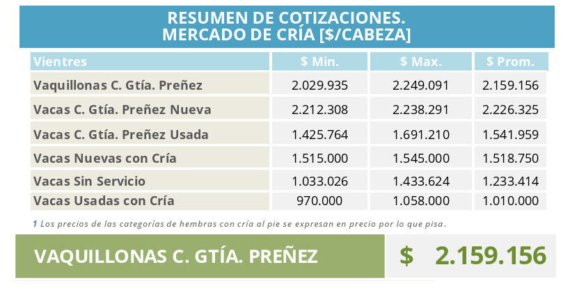 Mercado de Cría