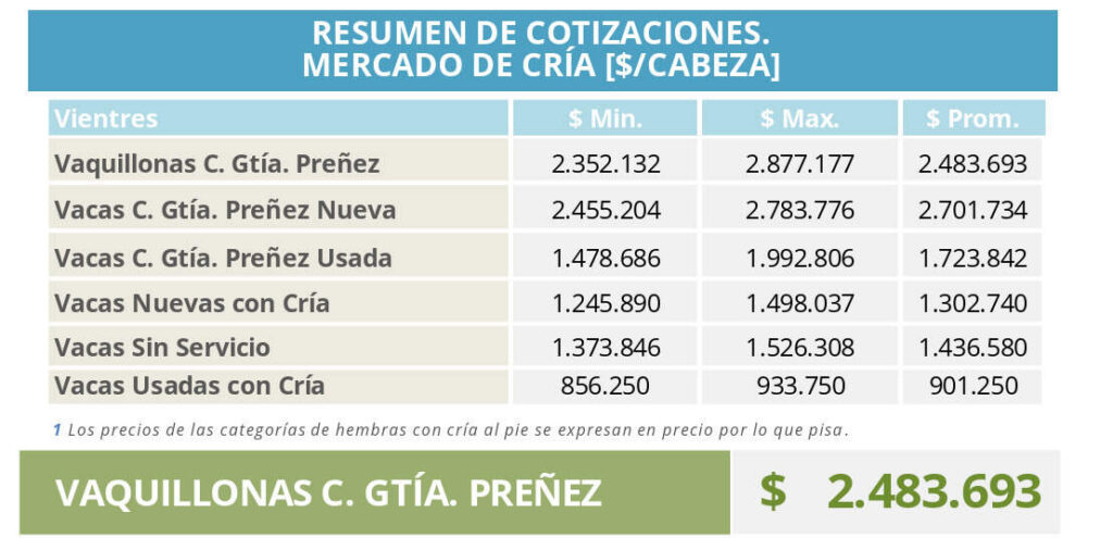Mercado de Cría