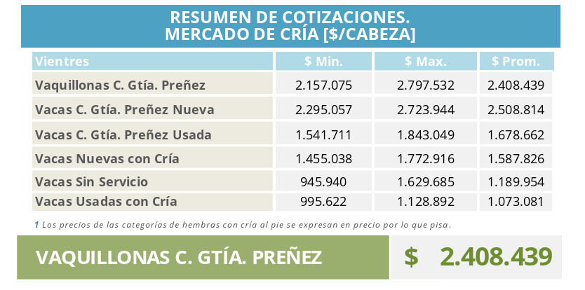 ´Mercado de Cría