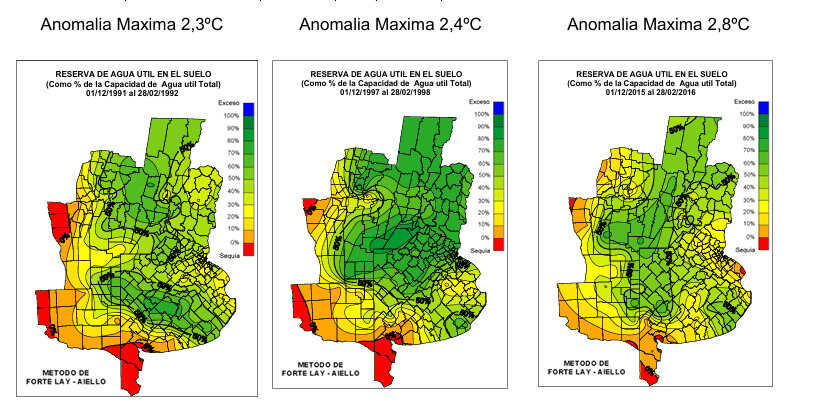 El Niño, Clima
