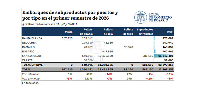 Embarques, 2026