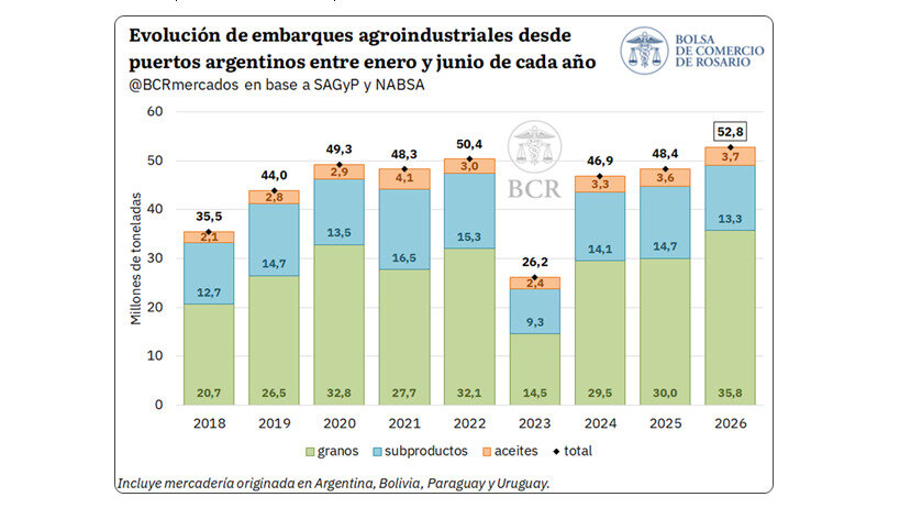 Embarques, 2026