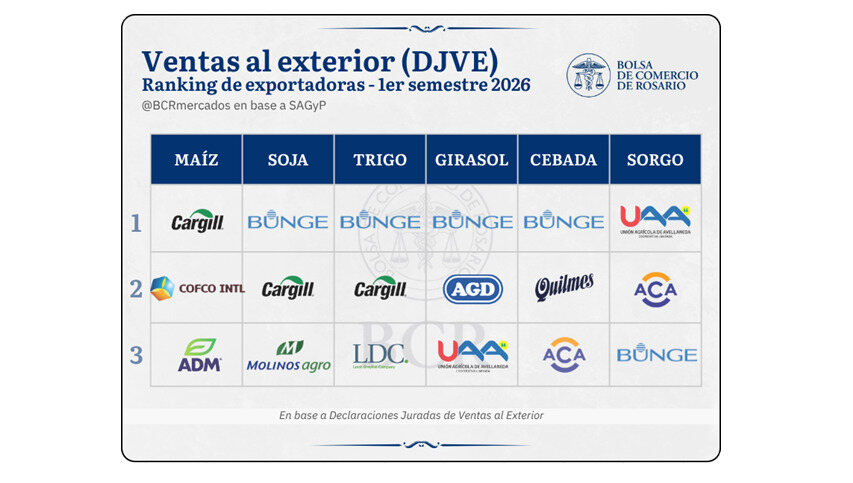 Exportaciones