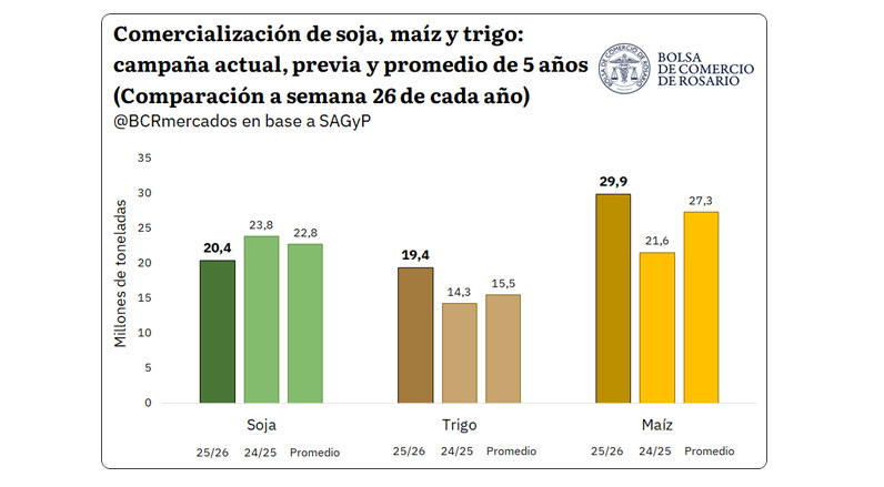 Exportaciones Agroindustriales