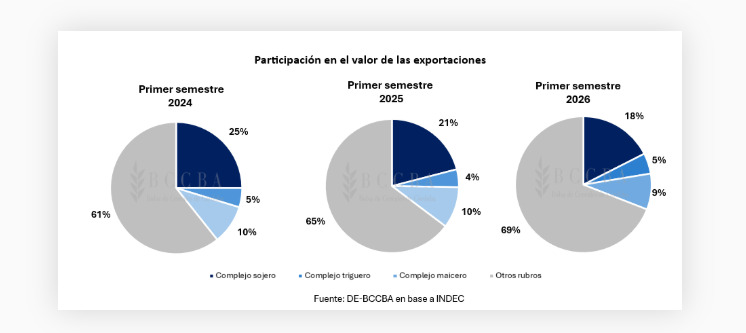 Exportaciones