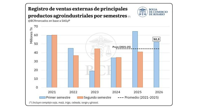 Exportaciones