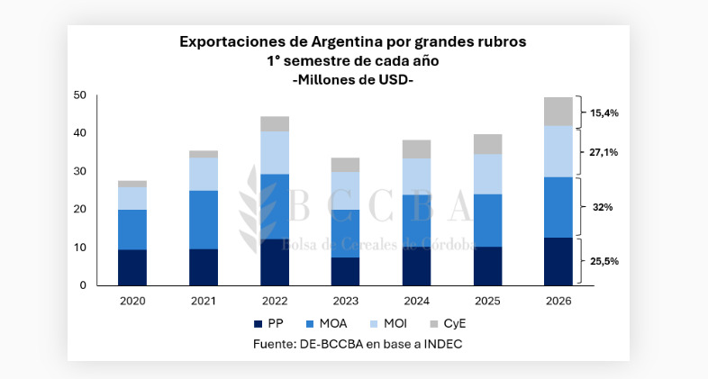 Exportaciones