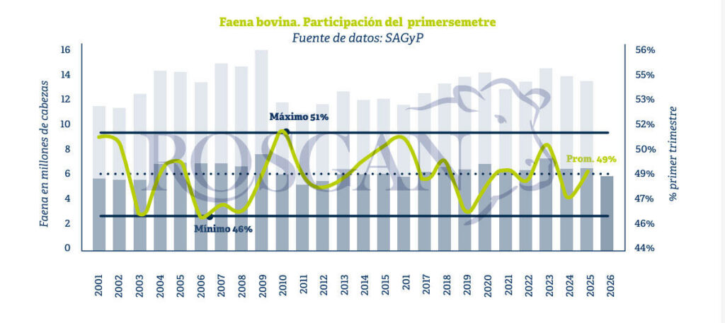 Faena, 2026