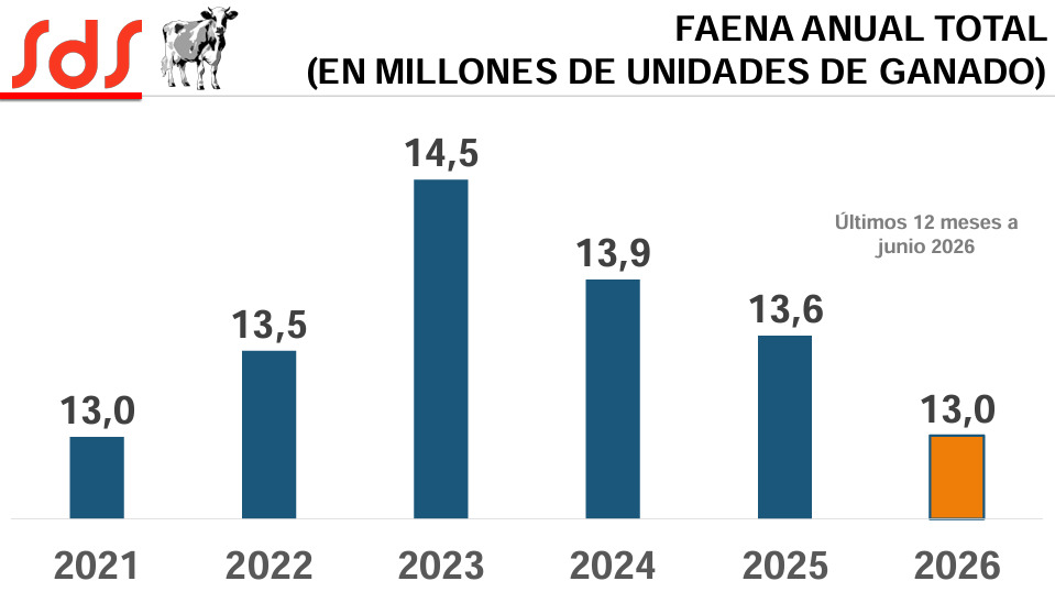 Faena, 2026