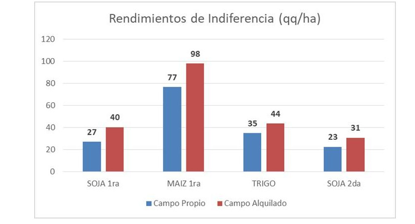 Márgenes Agrícolas, Zona Núcleo