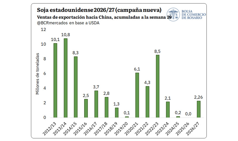 Soja, Estados Unidos