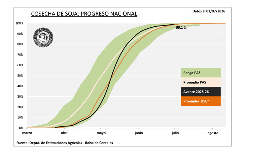 Soja, Cosecha