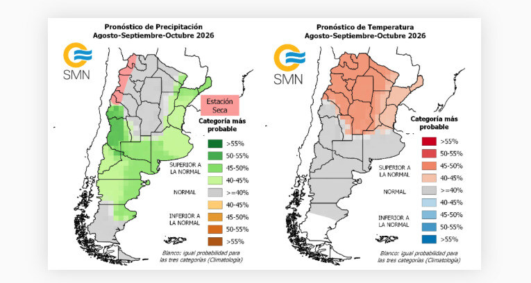 Clima