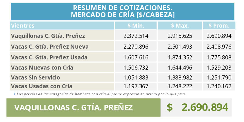 Mercado de Cría