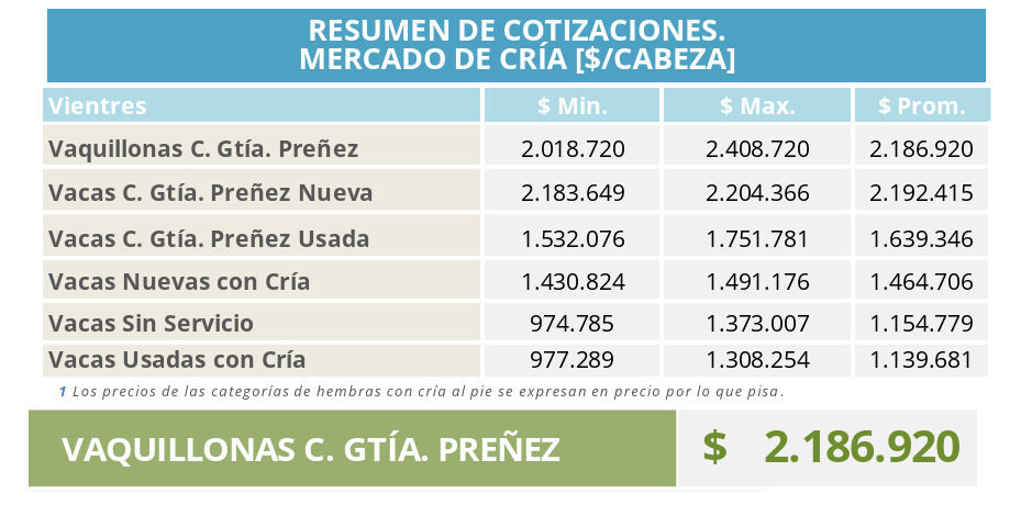 Mercado de Cría